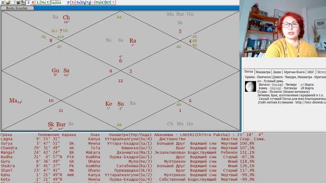 Как открыть денежный поток? Разбор натальной карты смотреть онлайн