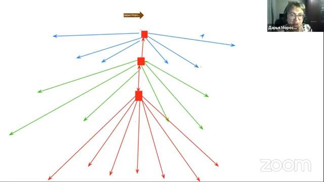 РАЗГОВОР ПО ДУШАМ. Почему мечты не сбываются. смотреть онлайн