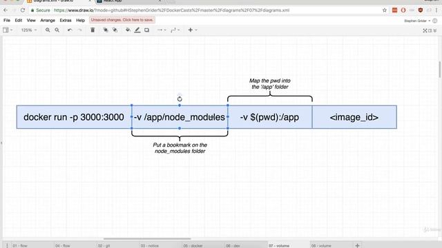 Docker and Kubernetes || Part 61 || Docker Volumes смотреть онлайн