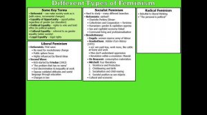 Lessons 20 & 21: Types of Feminism