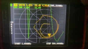 Параметры антенны Redtel RT490