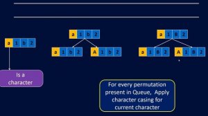 Letter Case Permutation | Live Coding with Explanation | Leetcode #784