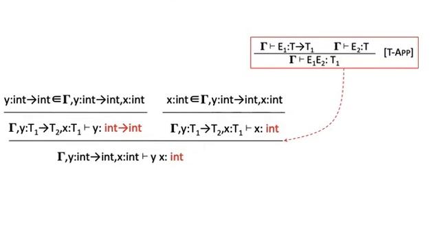 Type Inference - Part 2 смотреть онлайн