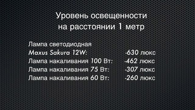 Тест светодиодных ламп Е27 10 из 20 Maxus Sakura 12W смотреть онлайн