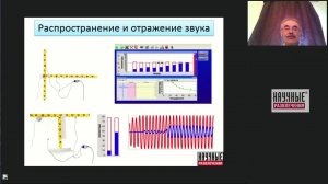 Звуковые волны: демонстрационный эксперимент, практикум и проектная деятельность