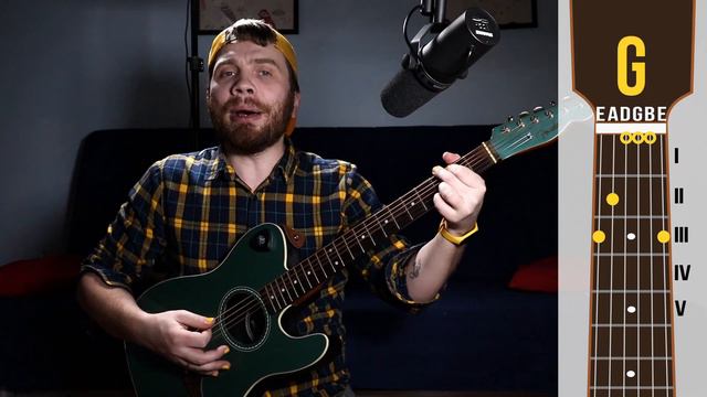 Аккорды и разбор на гитаре: Бумбокс - Вахтерам смотреть онлайн