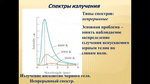 Лекция Основы квантовой теории 1 часть