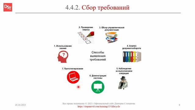 Способы идентификации бизнес требований || Корпоративные информационные системы (словарь)