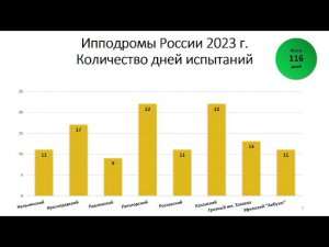 Итоги скакового сезона 2023