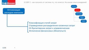 ERP на предприятии: цели, задачи, бизнес-процессы | Внедрение 1С ERP