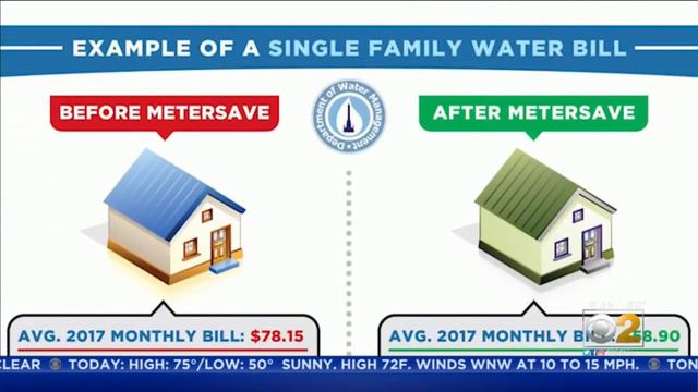 Getting Hosed: Woman Charged $24,000 For Water She Never Used смотреть онлайн