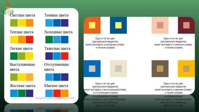 Вебинар. Создание электронных карт