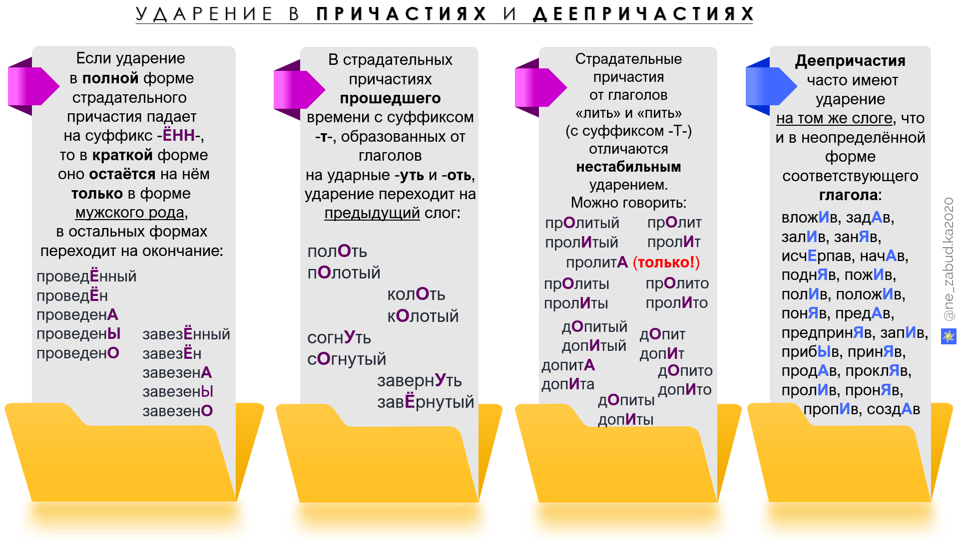 Ударение в страдательных причастиях. Нормы ударения в деепричастиях. Ударение в причастиях. Правила ударения в причастиях. Постановка ударения в причастиях и деепричастиях.