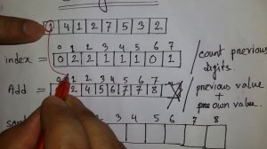 Algorithm Bangla Tutorial : Counting Sort