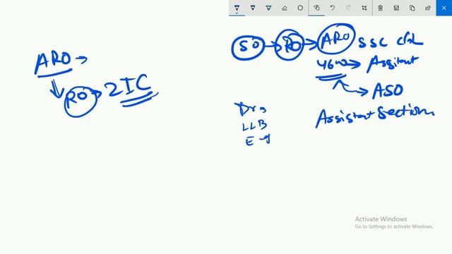 Job profile and promotion of ARO in AHC смотреть онлайн