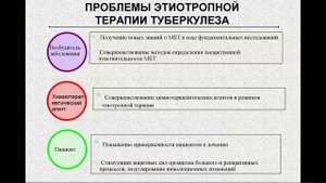 Особенности диагностики и лечения туберкулёза у детей и подростков