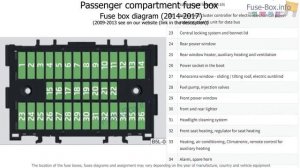 Fuse box location and diagrams: Skoda Yeti (2009-2017)