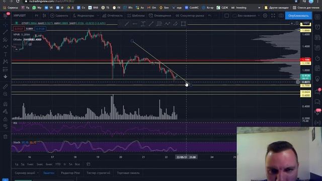 обзор рынка 22 мая