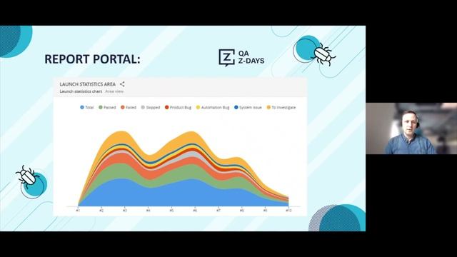 Automation testing solution for micro service architecture | Oleg Konichenko, QA Days 2020 смотреть онлайн