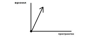 Как выглядит 5-мерный мир