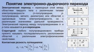 Лекция «Электропроводность полупроводников»