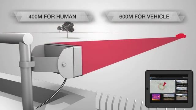 Представляем вашему вниманию радары компании Magos Systems смотреть онлайн