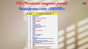 Расшифровка слов ВИДЕТЬ, ВЗГЛЯД и ЯСНО