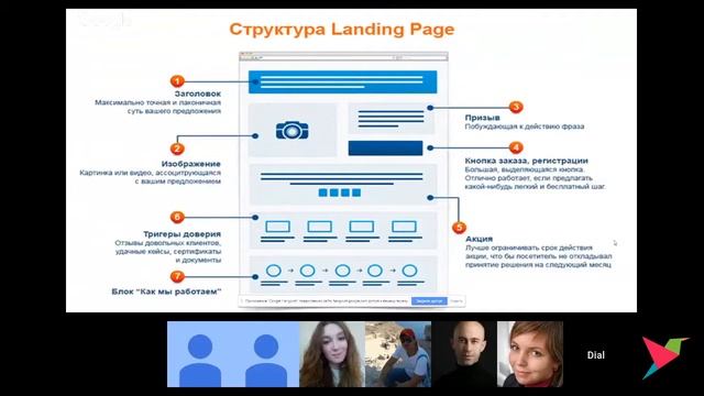 Алла Штауб: "Разработка и проектирование эффективных медицинских сайтов, посадочных страниц"