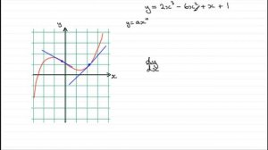 Differentiation - gradient function dy/dx | Calculus by ExamSolutions