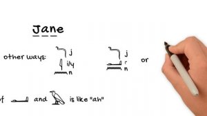 Egyptian hieroglyphic alphabet [and how to write your name in hieroglyphs accurately!]