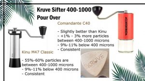 Kinu M47 Classic vs Comandante C40 | Clash of the Titans | Best Coffee Grinders