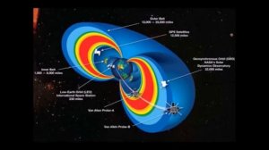 КАКУЮ ФОРМУ ИМЕЕТ НАША ЗЕМЛЯ ? ПЛОСКАЯ!