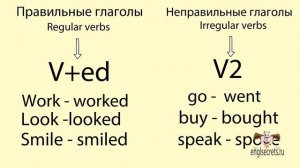 Видео-урок "Past Simple Tense" для учащихся 5-9 классов