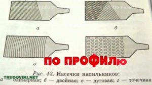 Тема:Опиливание металла