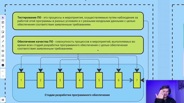 Что такое тестирование ПО. Первый вопрос на собеседовании на тестировщика (QA Engineer).