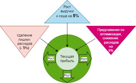 Программа 