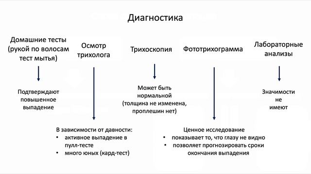 Диффузная алопеция (очень сильное ВЫПАДЕНИЕ ВОЛОС) смотреть онлайн