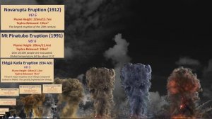 Volcano Eruption Power Comparison