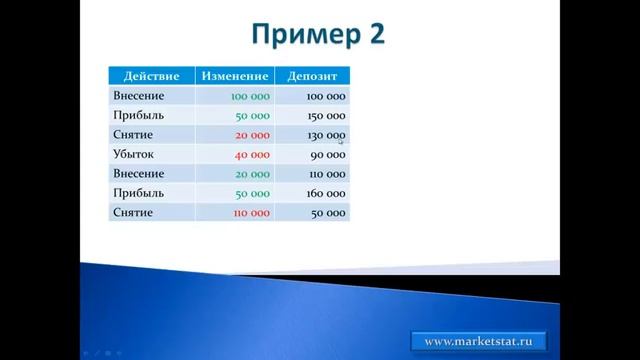 Как расчитать доходность смотреть онлайн