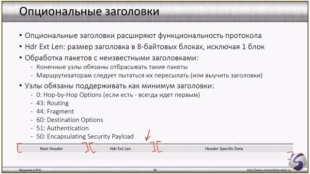 Введение в IPv6 04 Формат заголовка смотреть онлайн