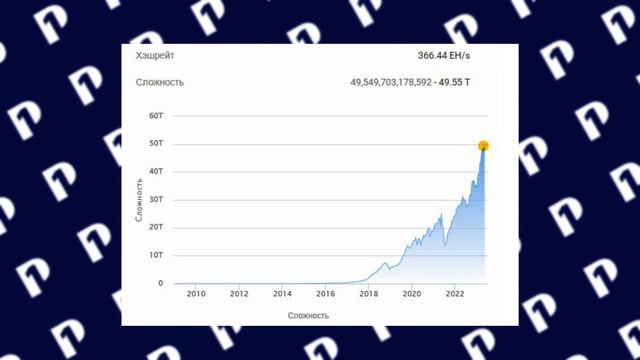 Биткоин ждет финальный импульс! Где срочно покупать биткоин? смотреть онлайн