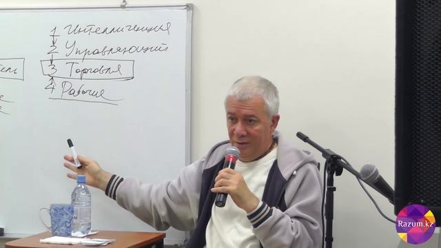 Как определить принадлежность человека к определённому классу? смотреть онлайн