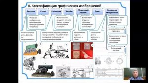 Богданов В Н. Видеолекция Конструкторская документация