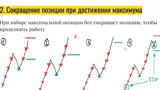 Заработок на бирже с помощью функции Автосдвиг  #трейдинг #алготрейдинг #робот #арбитраж
