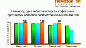Немозол