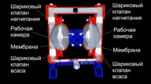 Мембранный насос