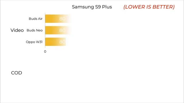 Realme Buds Air Neo VS Buds Air VS Oppo W31 [Best TWS Earphones] смотреть онлайн