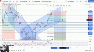 BTC(Биткоин)-ситуация по рынку.Куда приводят мечты(ETF) Ваш шанс купить альту в портфель-мысли вслу