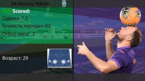 Ivan Kuzmichev VS Aleksey Nikitin | UFA VS URAL