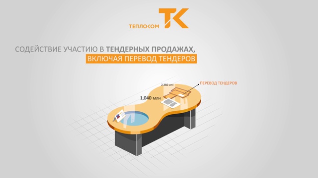 Выгоды быть дилером